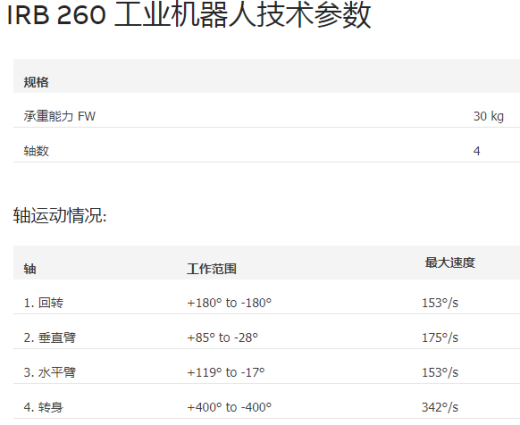 rb260-m2004四轴关节可运动码垛机器人缩略图